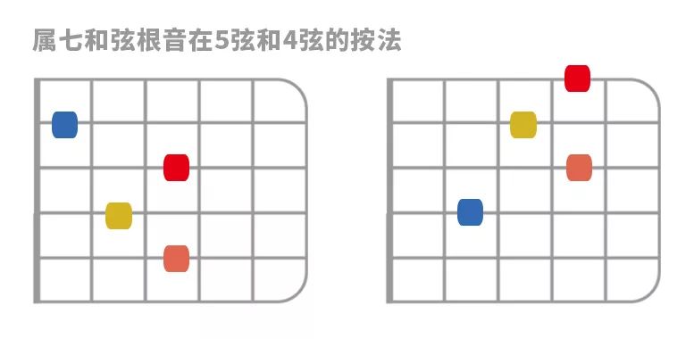 和弦走向的规律怎么练，给旋律配和弦的原则