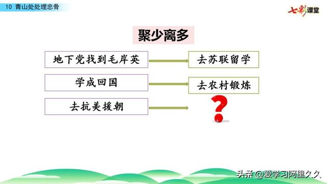 遗骸和遗体的区别是什么，什么是遗骸（部编版五年级下册语文第10课《青山处处埋忠骨》知识点+图文讲解）