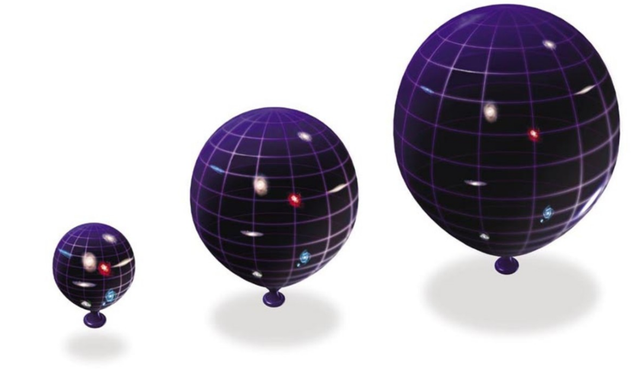 比光速还快，比光速还快的代价（宇宙膨胀的速度超过光速）