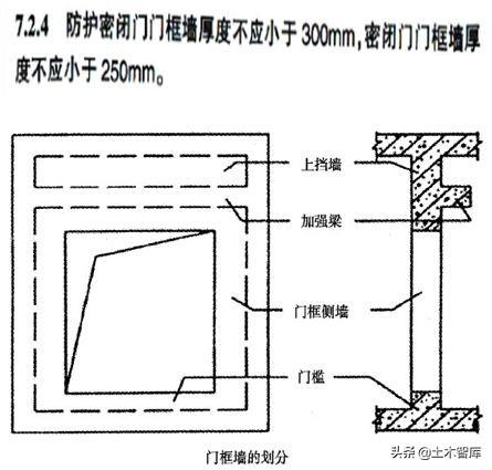 人防门是什么，地下车库的人防门是什么（人防工程怎么做）