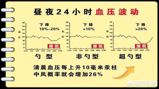 杓怎么读，杓状软骨怎么读（为何人们随着时间的推移丢失这种“好血压”）