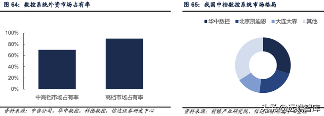 科德数控股份有限公司（精耕五轴联动机床十余年）