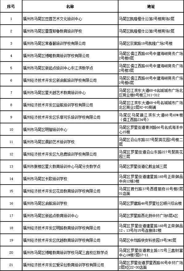福州哪个教育机构比较好_福州哪个教育机构好_福州比较好的教育培训机构，福州教育机构倒闭（福州校外培训机构黑白名单全发布）