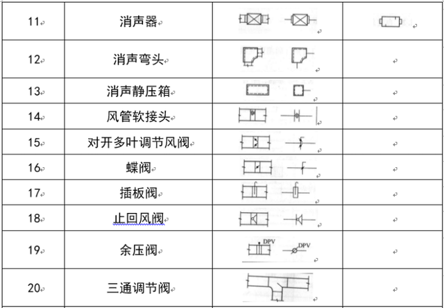 暖通阀门图例大全，暖通空调图例符号大全