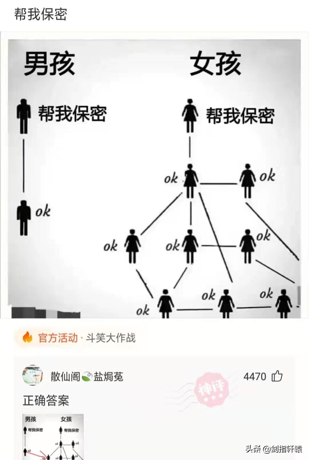 关于床头形状的选择 床头款式形状最吉利