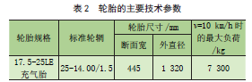 传动装置总效率怎么算，总传动效率计算公式（越野伸缩臂夹抱机底盘驱动系统设计）