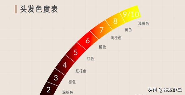 头发漂白，学会这个方法，你漂头发的问题就迎刃而解了