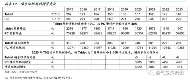 腰果壳有毒还是易碎，腰果壳有毒还是易碎的（5G新基建将导致阻燃剂供求紧张加剧）