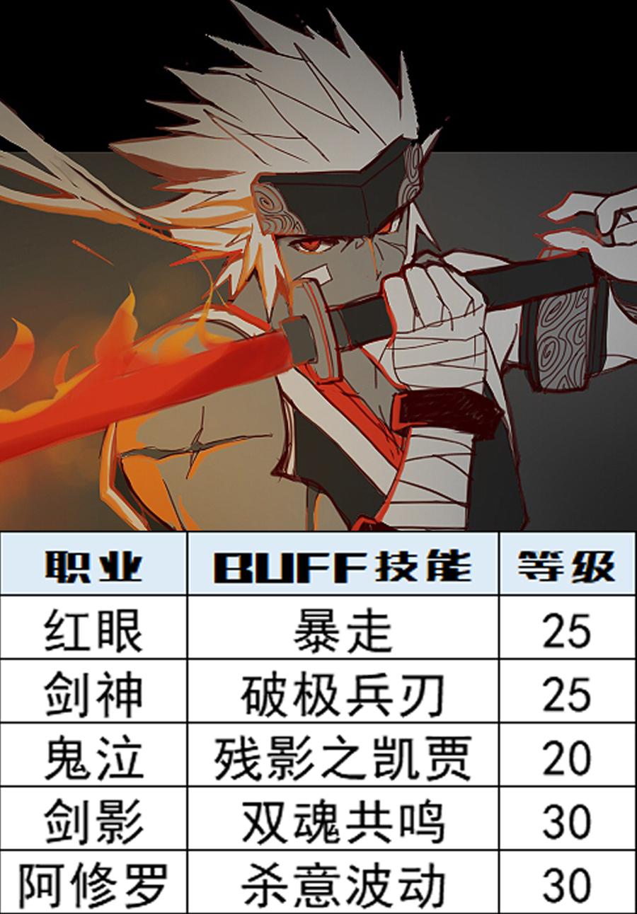 dnf头肩附魔宝珠大全，不同职业技能附魔宝珠选择攻略