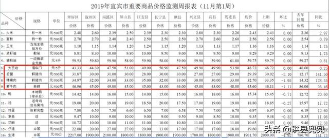 二刀肉在超市叫什么，白条肉是什么意思（排骨28.8元.....）