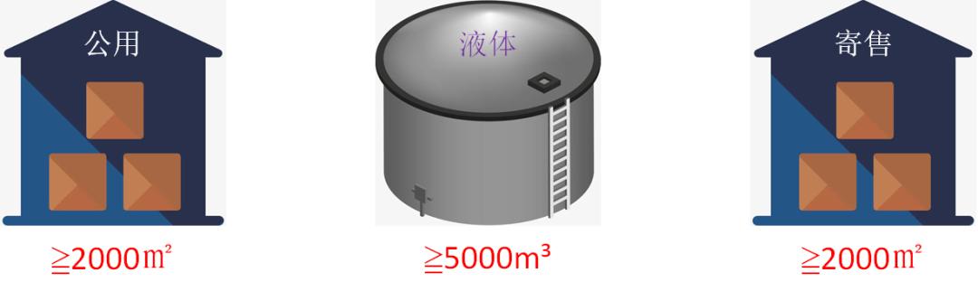 保税仓什么意思（保税仓库是如何设立的）