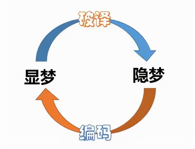 梦见男朋友出轨很真实很细节，梦见男朋友出轨很真实（梦见老公出轨太真实）