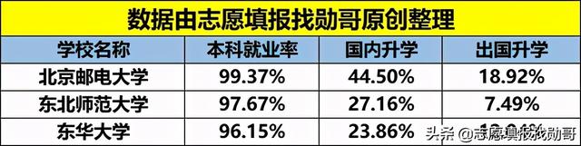 东华大学是211吗，上海东华大学是211吗（比有些985大学还牛气）