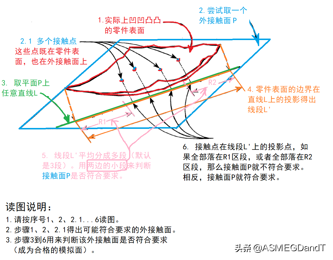 平面度标注(平面度公差查询表)插图(1)