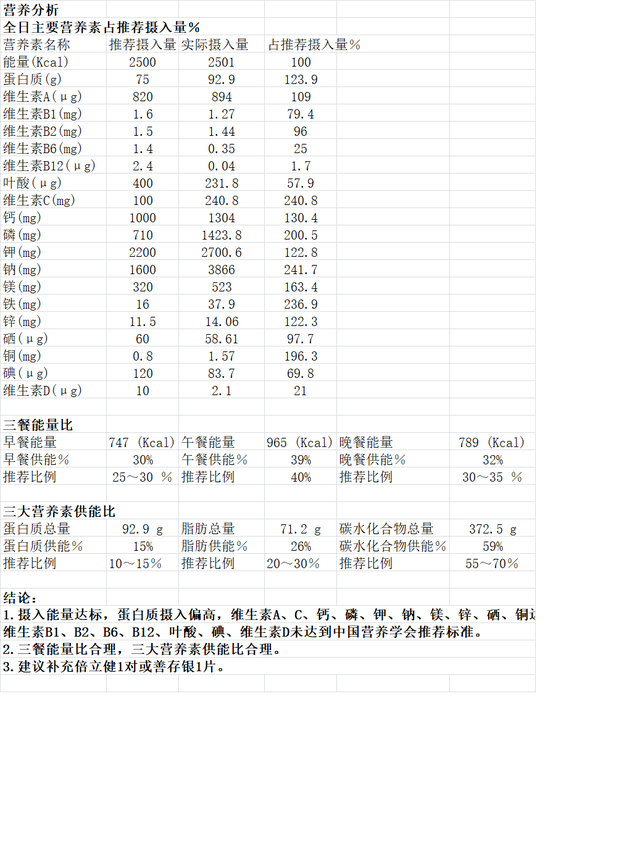 13-18岁青少年营养食谱，13-18岁青少年营养早餐（14-18岁正常及减肥人群配餐）