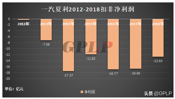 一汽夏利股票，一汽夏利上市股票代码是多少（6涨停的一汽夏利股价缘何跳水）