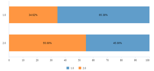 卡方符号word怎么打出来，卡方符号怎么在word上打（SPSS卡方检验详细操作和结果分析）