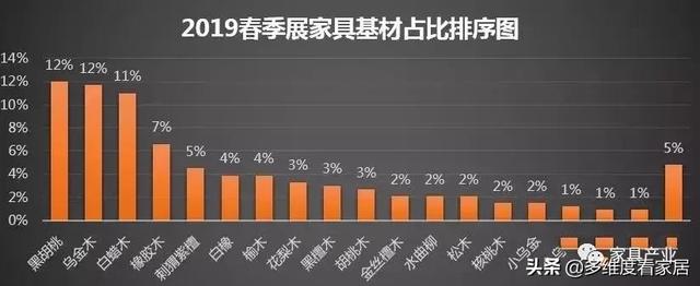 黑胡桃色是什么颜色，目前实木家具最流行的4大趋势