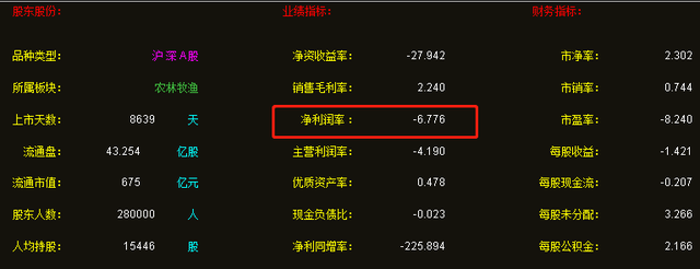 生猪股票龙头股有哪些，猪肉板块龙头股一览表（外资疯狂买入1.87亿）