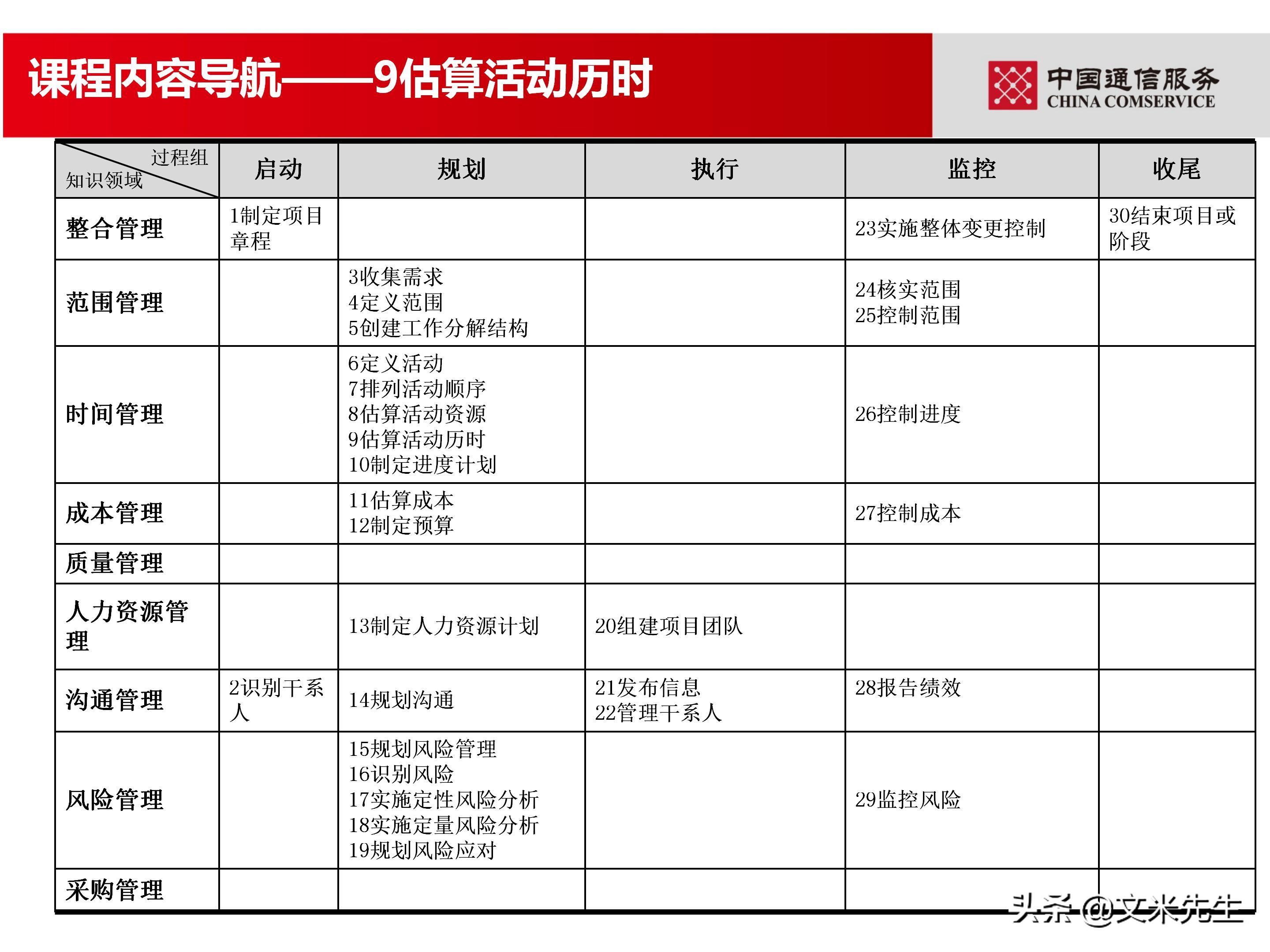 培训经理认证（国企项目管理如何培训）