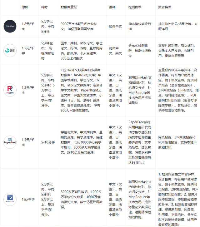 paperyy官网PAPERYY免费查重入口，Paperyy 免费使用_PaperYY论文查重（7个免费且实用的毕业论文查重网站）