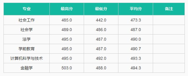 中华女子学院是几本，中华女子学院是几本院校（唯一一所以“中华”为校名的大学）
