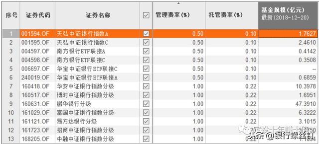 場外基金申購贖回費用計算方式，場外基金申購贖回費用計算方式有哪些？