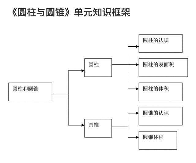 圆锥母线长公式(圆锥母线长的计算公式初中)
