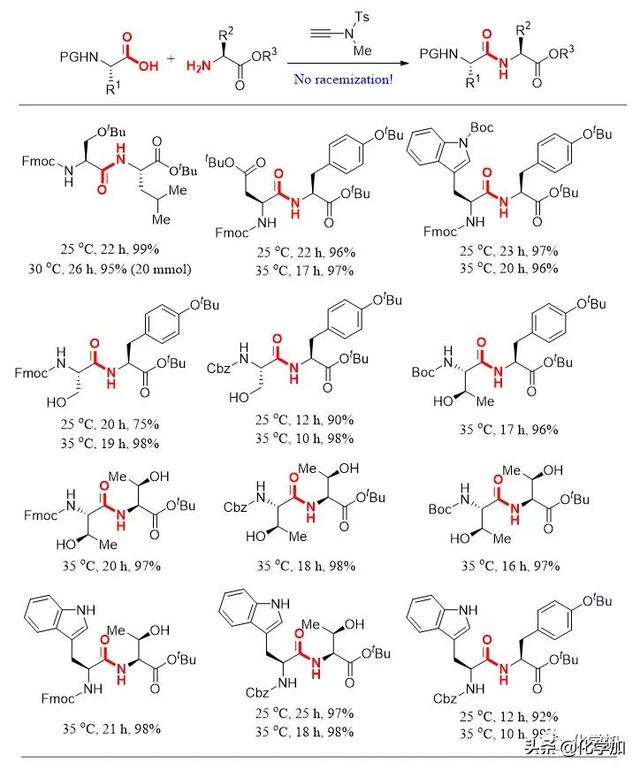 肽键和酰胺键的区别，肽键和酰胺键的区别（肽键的计算公式）