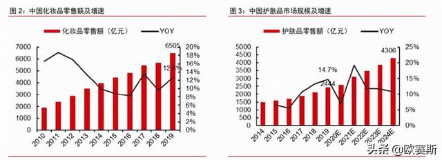 世界顶级护肤品营销方案，功能性护肤品行业分析及品牌营销策略