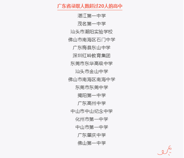 南方医科大学分数线，2022南方医科大学在贵州录取分数线及招生计划（南方医科大学2021年广东省本科投档情况公布）