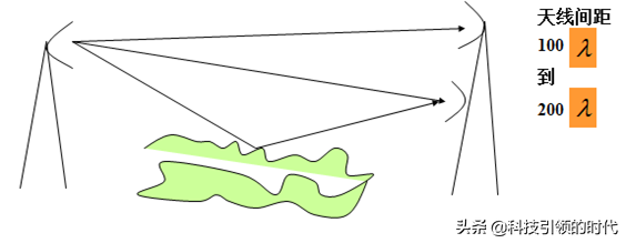 为什么微波能进行远距离通信，为什么要用微波通信（一文读懂微波通信）