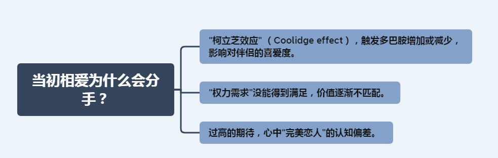 情侣为什么会分手，情侣为什么分手 一个敢说一个不追（为什么相爱和分手）