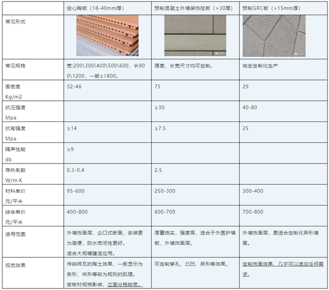 ECP是什么简称（又一种纤维水泥板——挤出成型中空水泥板）