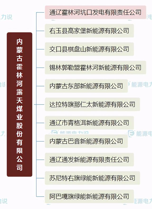华能集团下面共有多少个电厂，华能集团下属电厂（国家能源集团、国家电投、中国华电下属电厂明细）