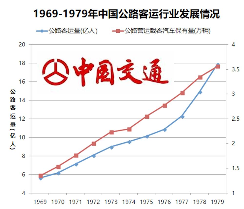 天津客车桥有限公司（带您回忆80年代我国的公路铰接车）