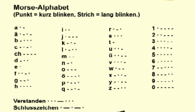 电报密码对照表，标准中文电码（解密战争中摩斯密码的使用）