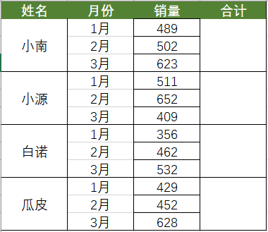 为什么表格一列数字求和不了，Excel表格中的数字不能求和为什么（“为什么这个表格用Alt+=没法求和呢~）