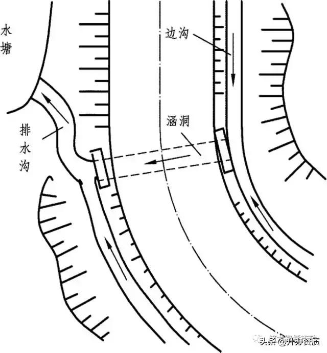 密实度和压实度一样吗,压实度和相对密度有什么区别(路堤填筑、路堑开挖、路基排水、软土地基施工) 密实度和压实度一样吗,压实度和相对密度有什么区别(路堤填筑、路堑开挖、路基排水、软土地基施工)