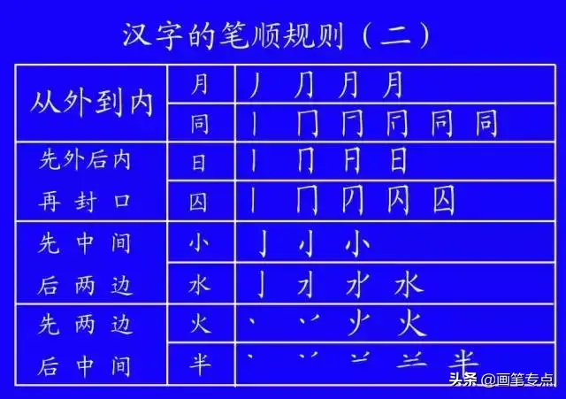 撇点怎么写田字格，撇点怎么写（去最全的电子版汉字笔顺正确写法）