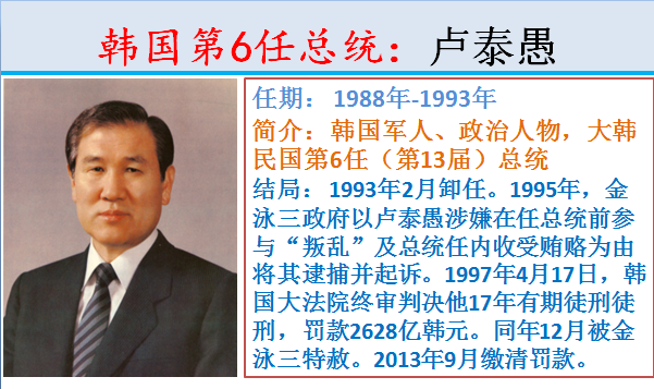 韩国成立于哪一年，韩国多少年成立的（结局怎么都是这样的呢）