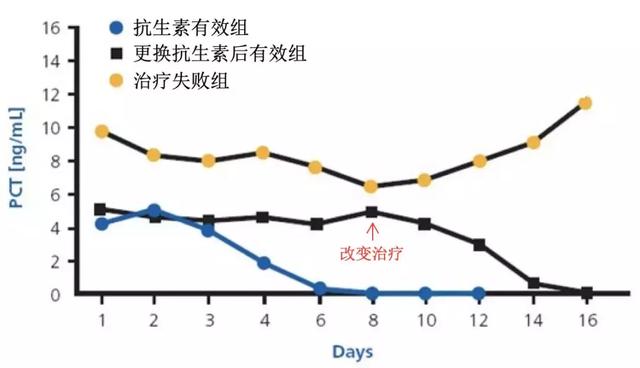 路亚pe线用几号最合适，路亚用几号pe线合适（降钙素原检测如何指导临床决策、预估甚至降低死亡风险）