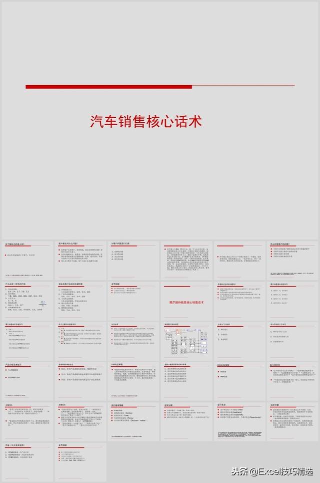 4s店销售管理培训，汽车4S店销售顾问基础知识及销售话术培训课件