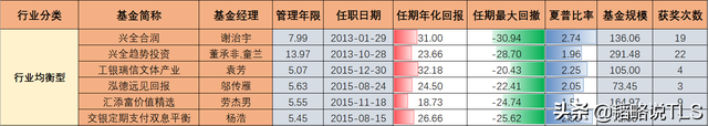 基金如何配置最合理配比量買(mǎi)入股票，基金如何配置最合理配比量買(mǎi)入股票虧損？