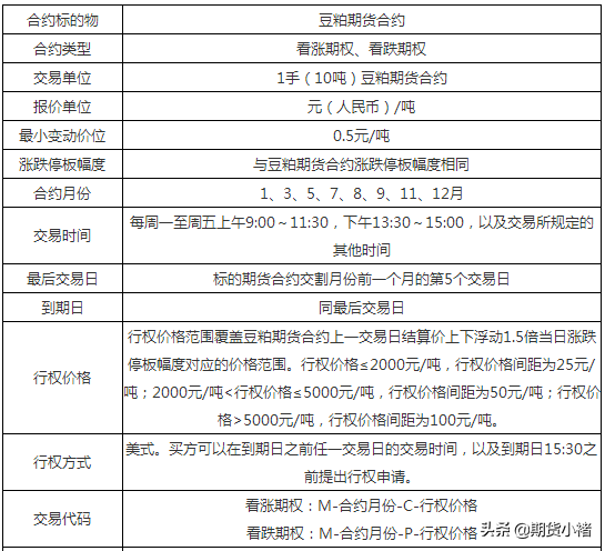 今日豆粕最新价格表江苏，豆粕今日报价多少钱一吨（看涨期权大幅盈利）