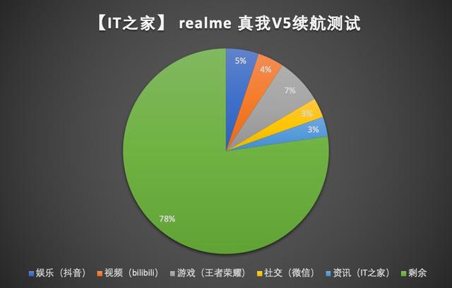 天玑720属于骁龙多少，天玑720相当于骁龙多少（720，realme）