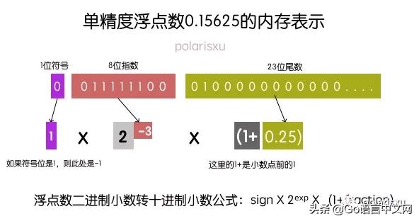 目视化管理的12种方法，优秀管理方法（15 张图带你深入理解浮点数）