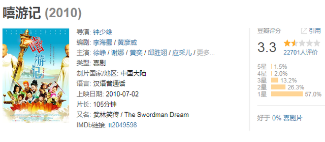 何炅拍的所有电影，出演了多部烂片的何炅