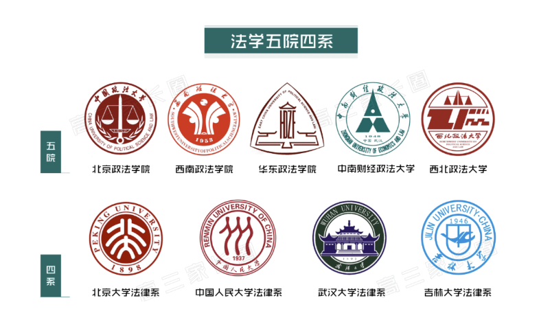 法硕考哪个学校比较好（我国法学专业最强的5所政法大学东西南北都有）