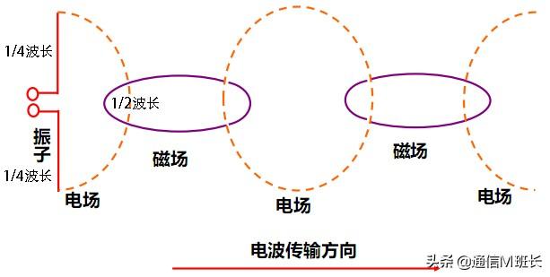 天线原理和应用，盐水和塑料一样可以造天线了